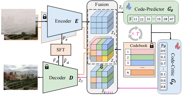 图像增强算法对比研究