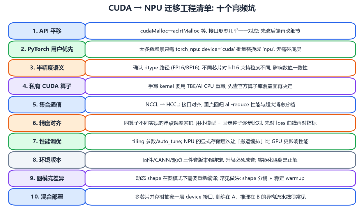 迁移工程十个高频坑